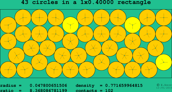 43 circles in a rectangle