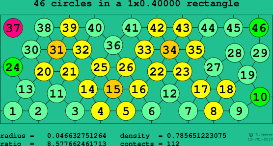 46 circles in a rectangle
