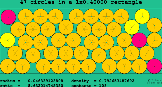 47 circles in a rectangle