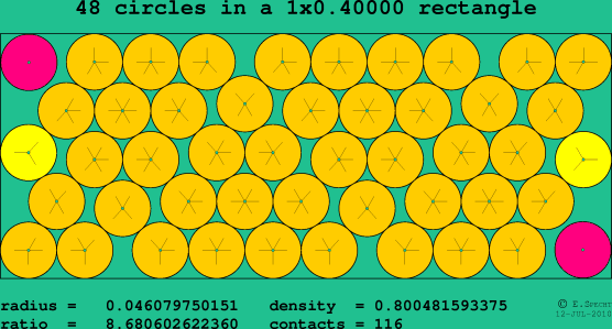 48 circles in a rectangle
