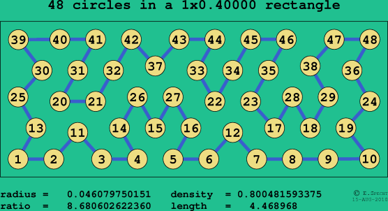 48 circles in a rectangle