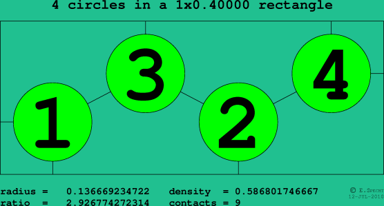 4 circles in a rectangle