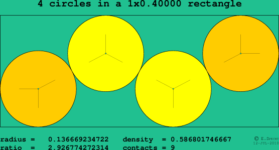 4 circles in a rectangle