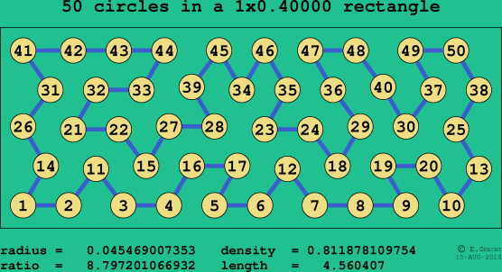 50 circles in a rectangle