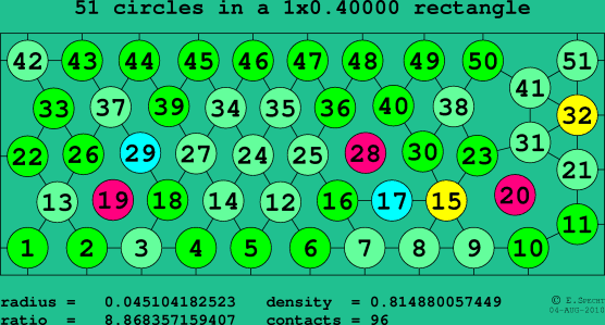 51 circles in a rectangle