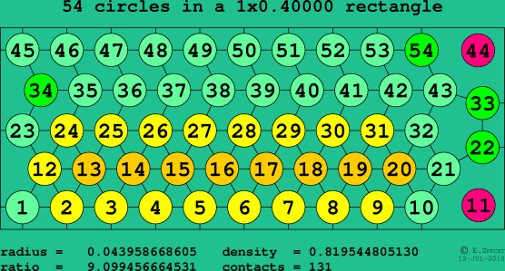 54 circles in a rectangle