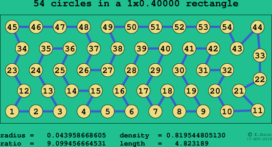 54 circles in a rectangle
