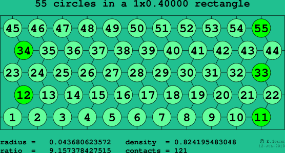 55 circles in a rectangle