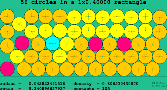 56 circles in a rectangle