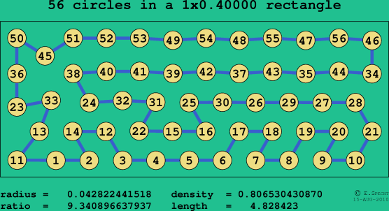 56 circles in a rectangle