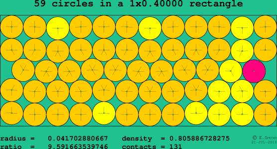 59 circles in a rectangle