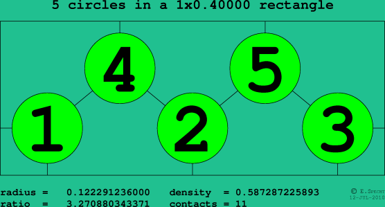 5 circles in a rectangle