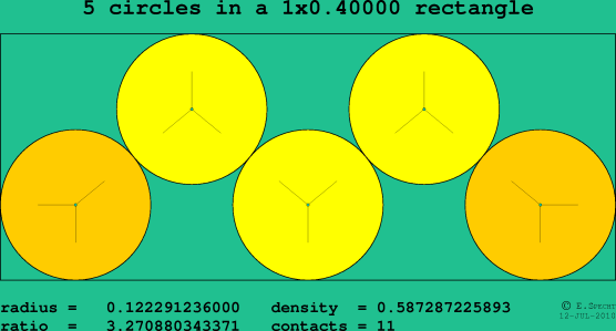 5 circles in a rectangle