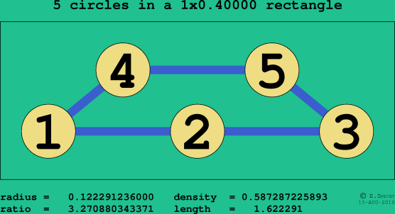 5 circles in a rectangle