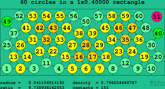 60 circles in a rectangle