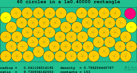 60 circles in a rectangle
