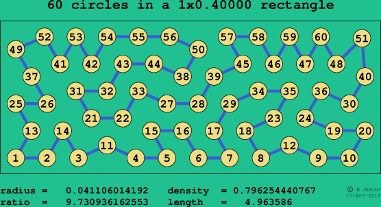 60 circles in a rectangle