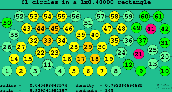61 circles in a rectangle