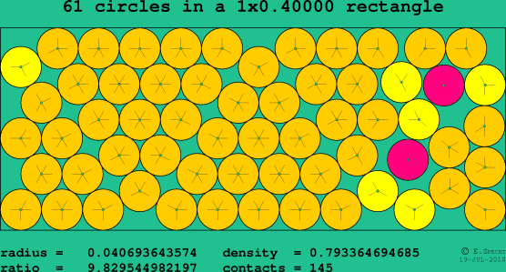 61 circles in a rectangle
