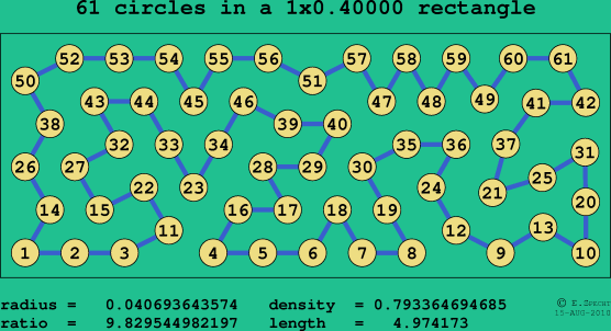 61 circles in a rectangle
