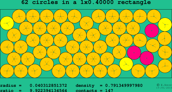 62 circles in a rectangle