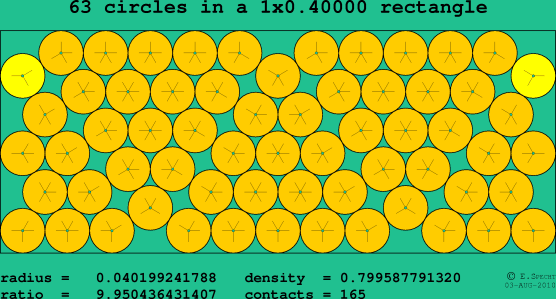 63 circles in a rectangle