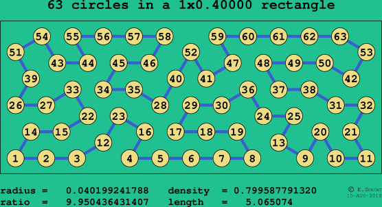 63 circles in a rectangle