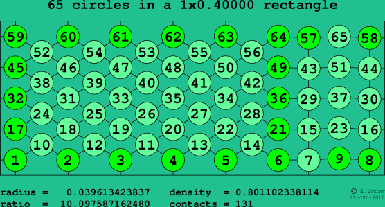 65 circles in a rectangle