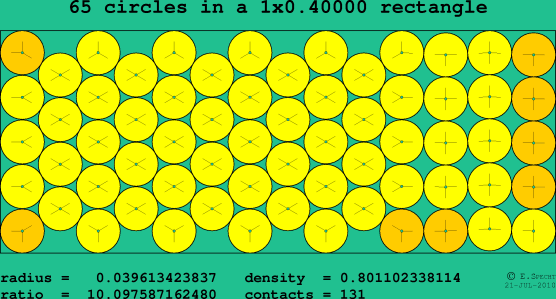 65 circles in a rectangle