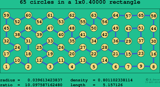 65 circles in a rectangle