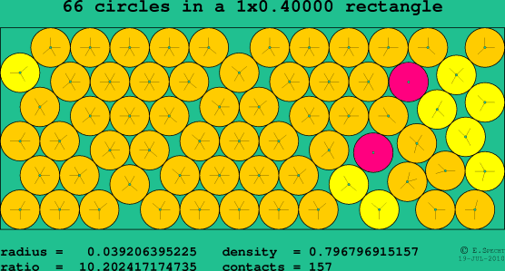 66 circles in a rectangle