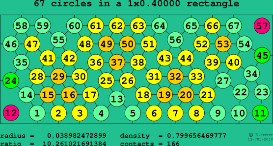 67 circles in a rectangle