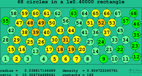 68 circles in a rectangle