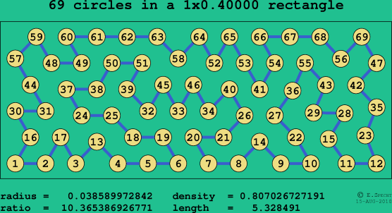 69 circles in a rectangle
