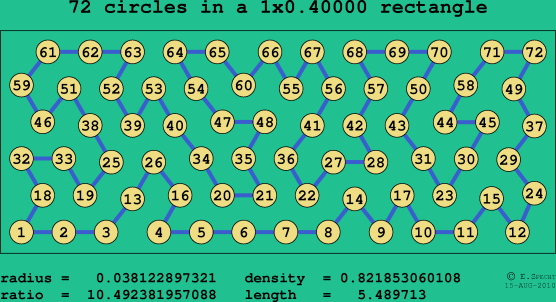 72 circles in a rectangle