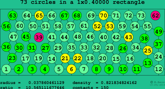 73 circles in a rectangle