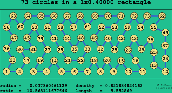 73 circles in a rectangle