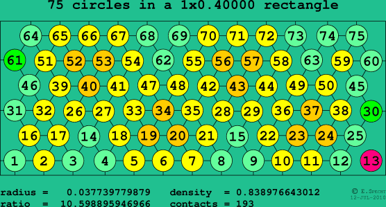 75 circles in a rectangle