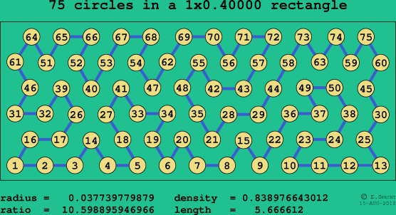 75 circles in a rectangle