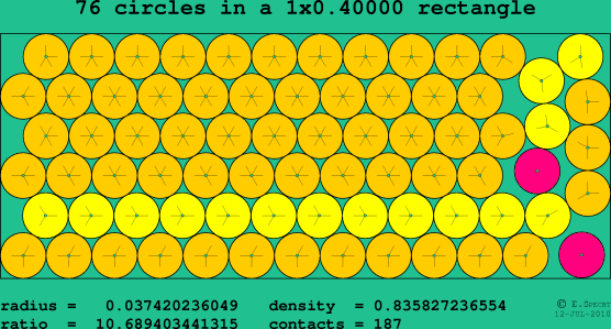 76 circles in a rectangle