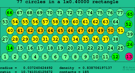 77 circles in a rectangle