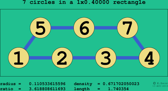 7 circles in a rectangle