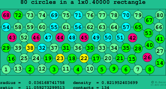 80 circles in a rectangle