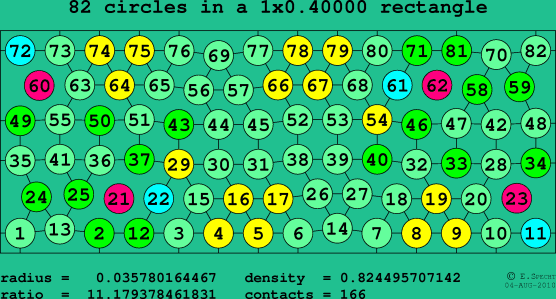 82 circles in a rectangle