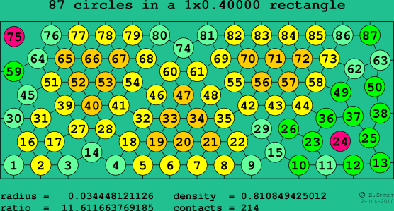 87 circles in a rectangle