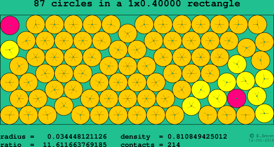 87 circles in a rectangle