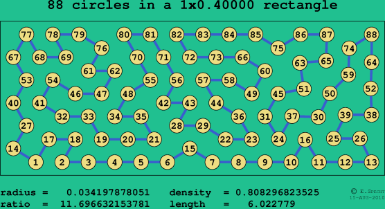 88 circles in a rectangle