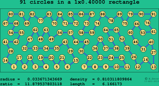 91 circles in a rectangle