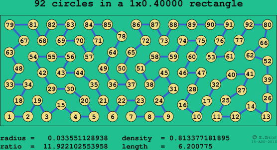 92 circles in a rectangle