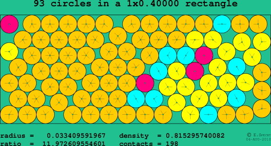 93 circles in a rectangle
